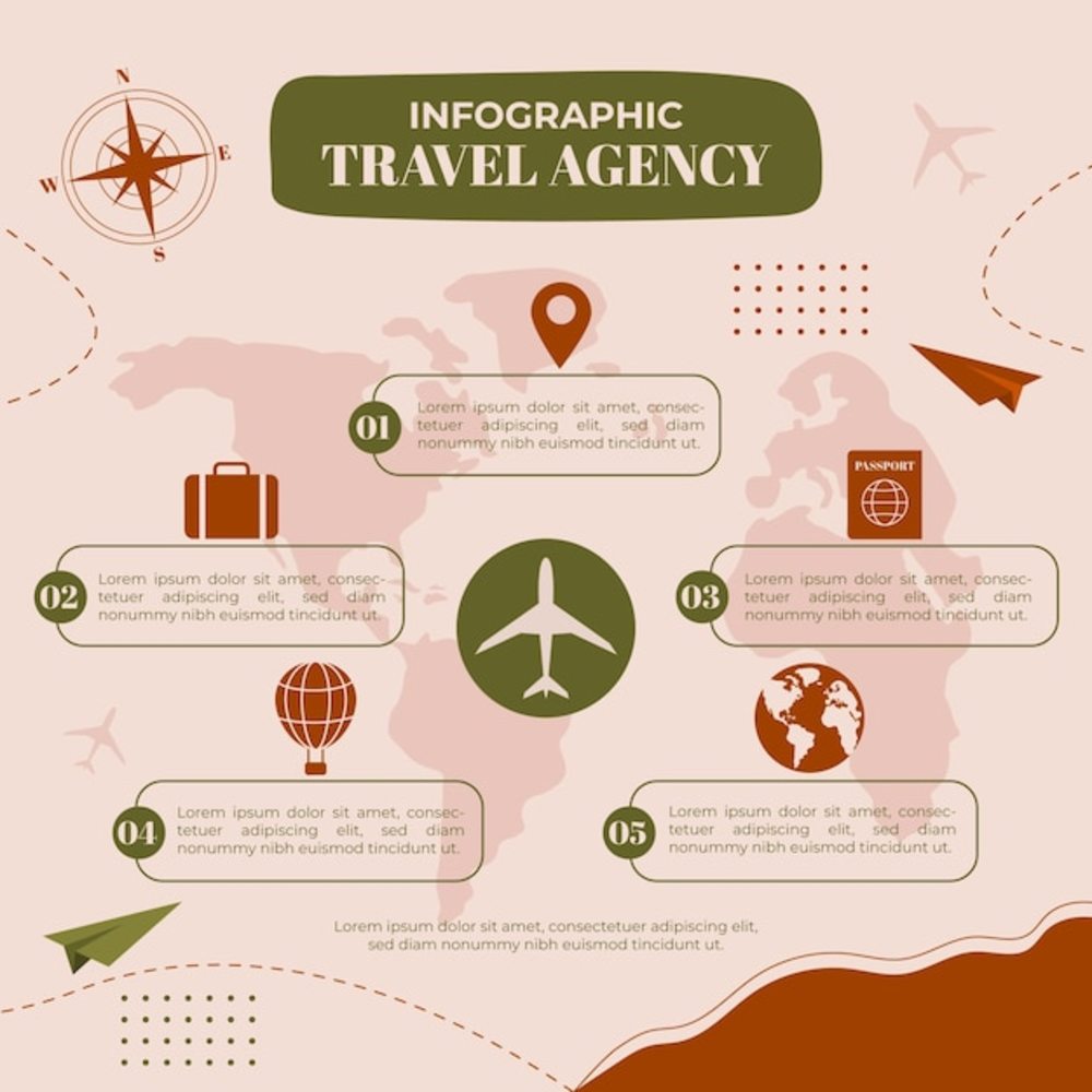 平面旅行社信息圖表模板 旅行社業(yè)務(wù)
